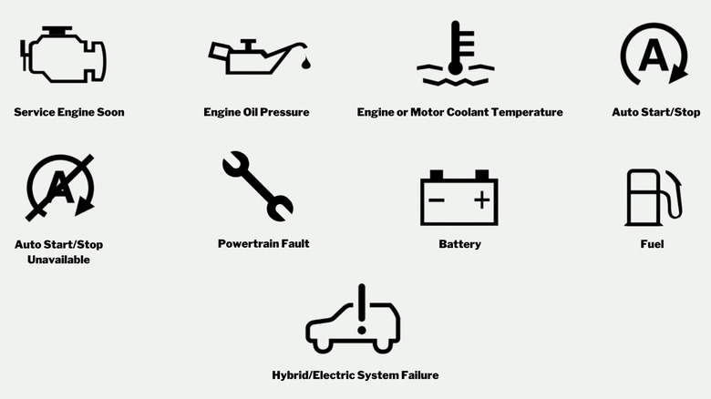 Ford dashboard symbols and meanings explained: Understanding your ...