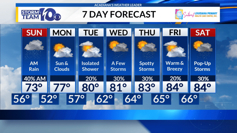 Tracking rain chances overnight, cooler conditions arrive for Sunday