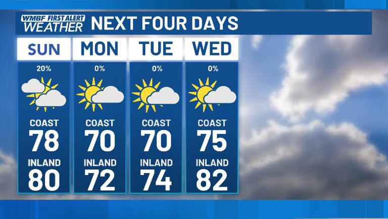 First alert - Cold front arrives tomorrow, isolated showers possible