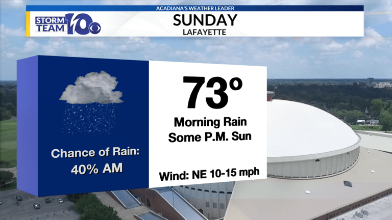 Tracking rain chances overnight, cooler conditions arrive for Sunday
