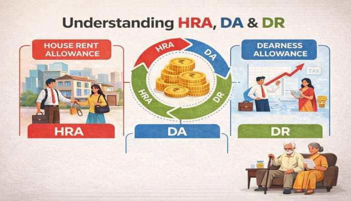 What is the difference between HRA, DA, and DR? Explained in detail