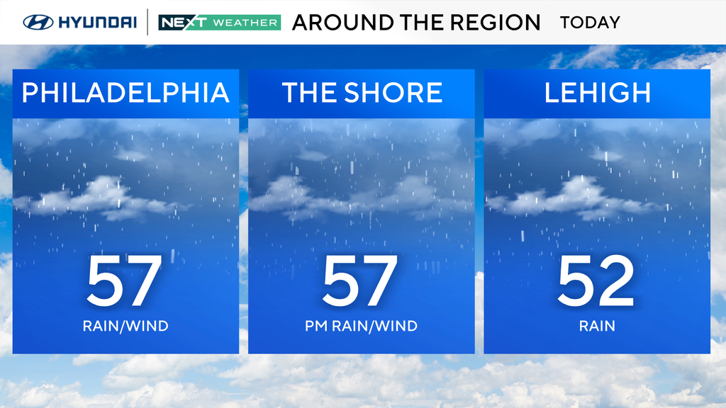 Periods of rain Sunday as temperatures drop in Philadelphia region. Here's the weather forecast.