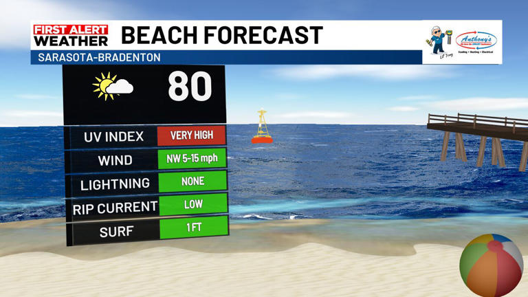 Beach & boating forecast Sunday