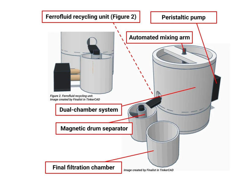 A high school student built a water filter that removes 96% of ...