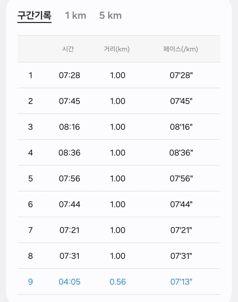 간만에 한강에 13km 러닝!