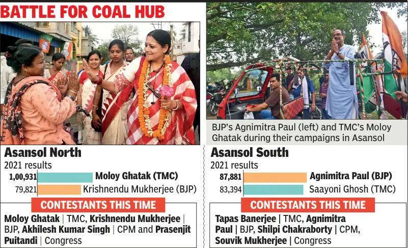 Bengal polls: Old problems vie with new SIR woes for Asansol voter ...