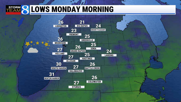 Colder air takes over with freeze warning into Monday morning