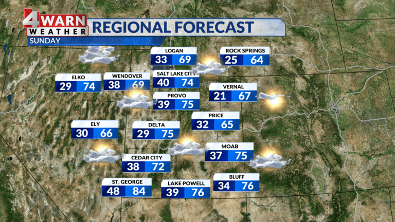 Warmer temperatures to end the weekend with warmth holding early into ...
