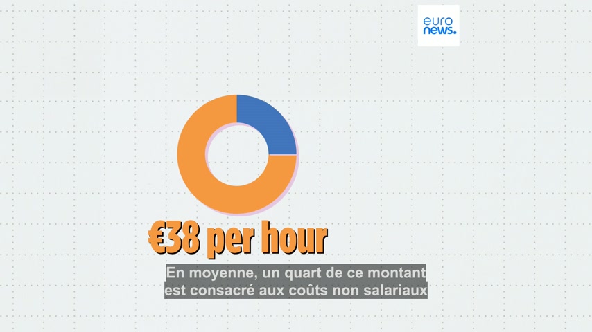 Quels pays européens seront les plus riches en 2030