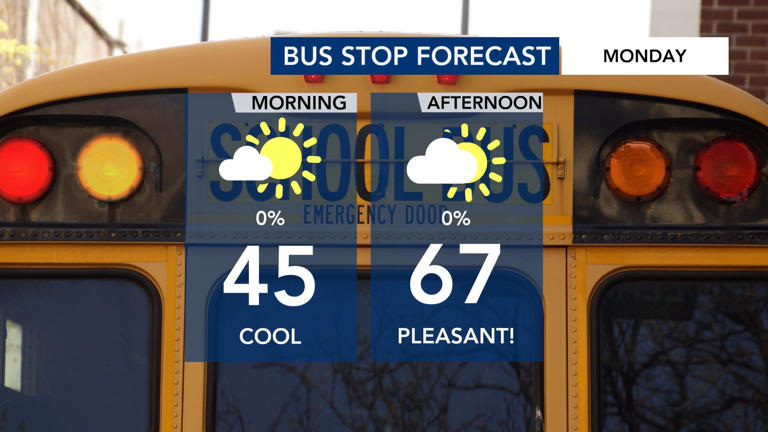 Cool, dry start to the week; rain possible the following weekend