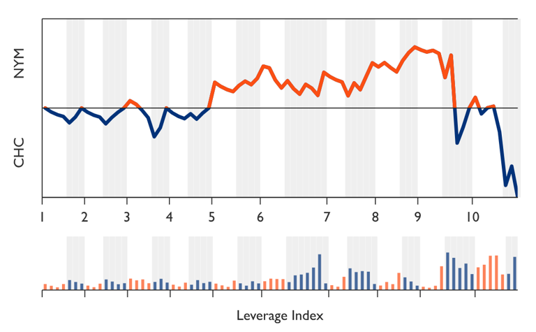The Mets’ losing streak goes to eleven