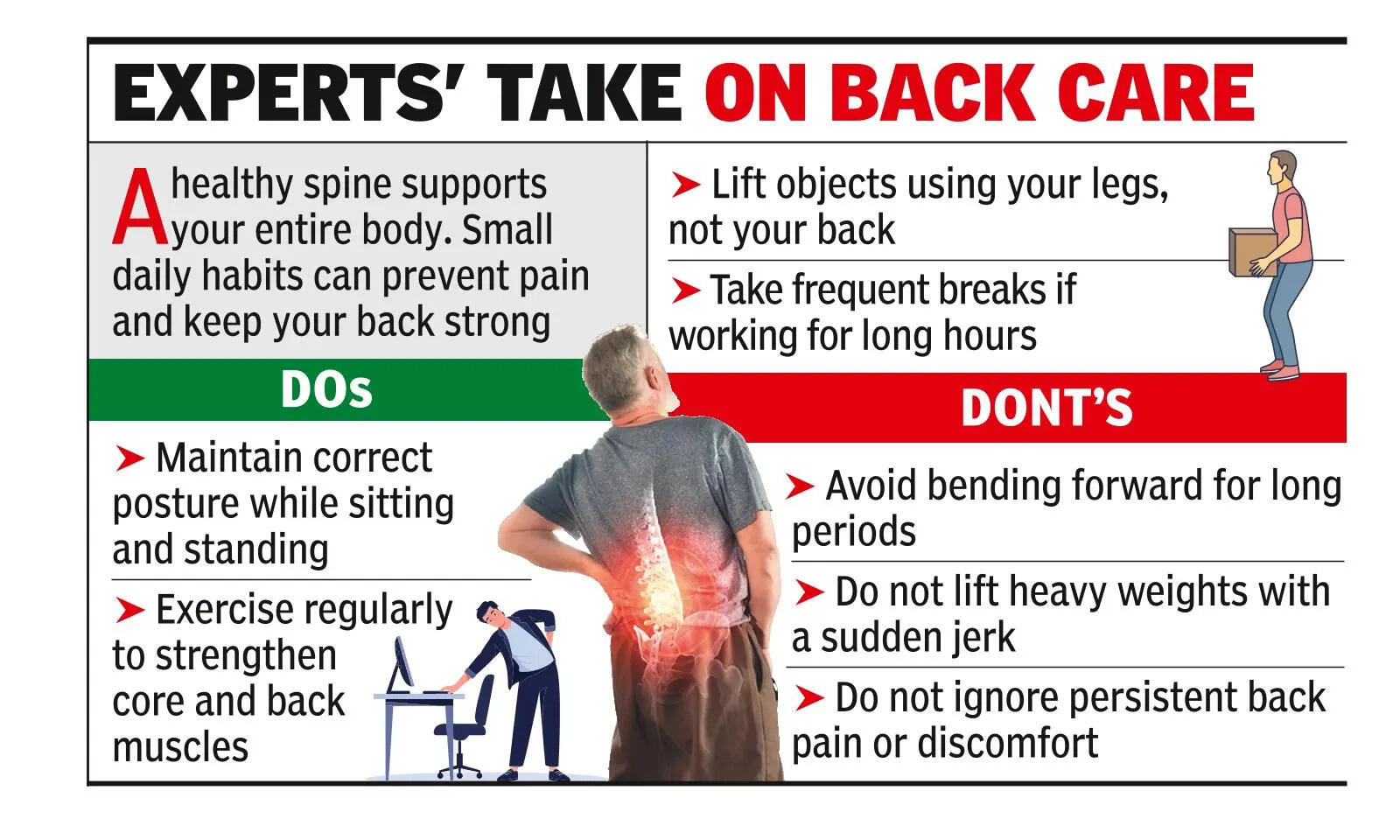 Lifestyle, sitting posture behind spine problems surge: Experts
