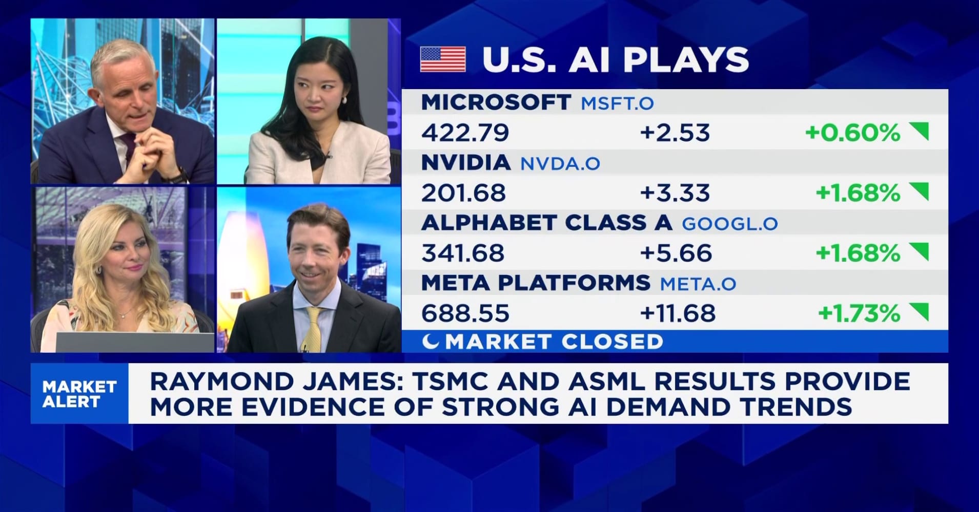 Despite the energy shock, AI arms race set to keep capex spending ...