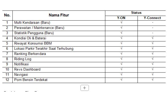 Yamaha meluncurkan aplikasi YAMAHA MOTOR ON, pengalaman berkendara lebih menyenangkan