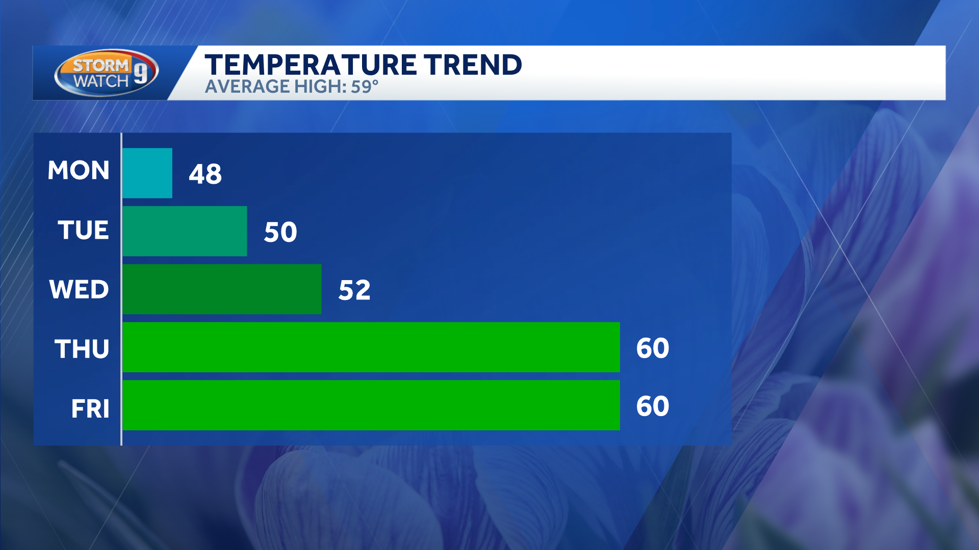 Chilly start to the week expected in NH with scattered shower chances ...
