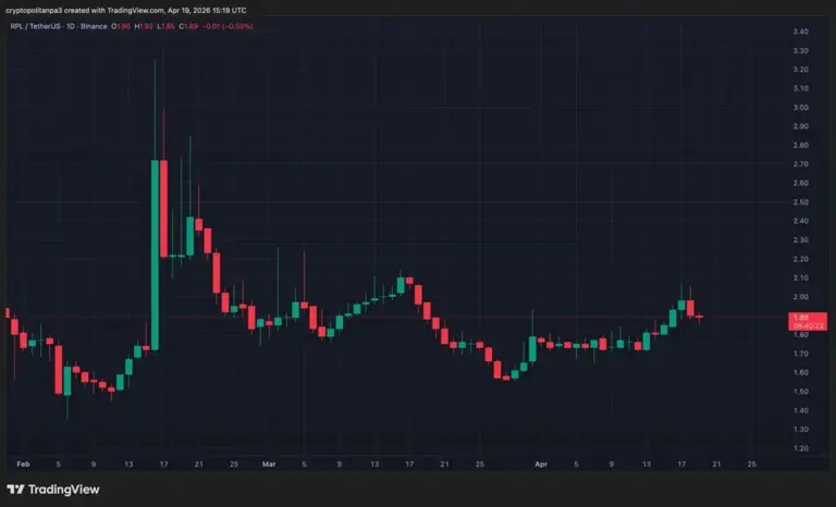 Rocket Pool price prediction 2026-2032: Is RPL a good investment?