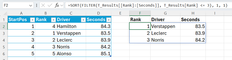 How to use the RANK.EQ function in Microsoft Excel