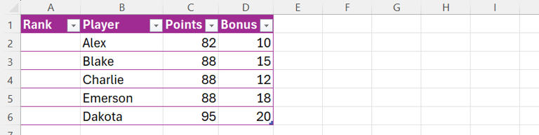 How to use the RANK.EQ function in Microsoft Excel