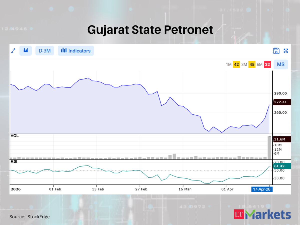GSPL among 5 stocks showing bullish RSI upswing