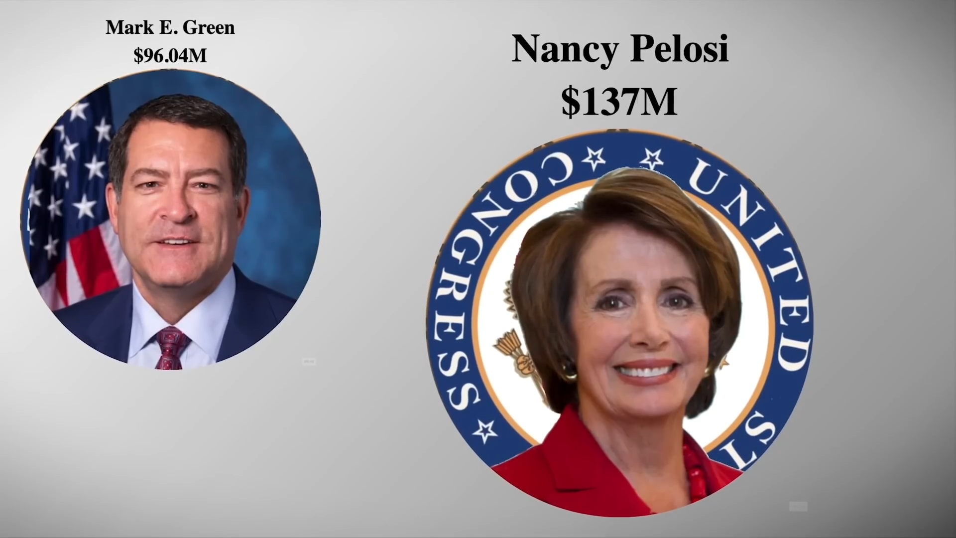 5 stocks Congress is buying right now and the hidden signals behind them