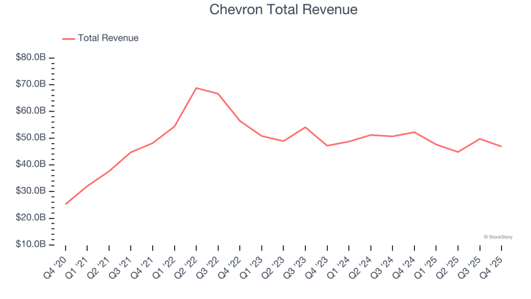 Diversified upstream E&P stocks Q4 recap: Benchmarking ExxonMobil (NYSE ...