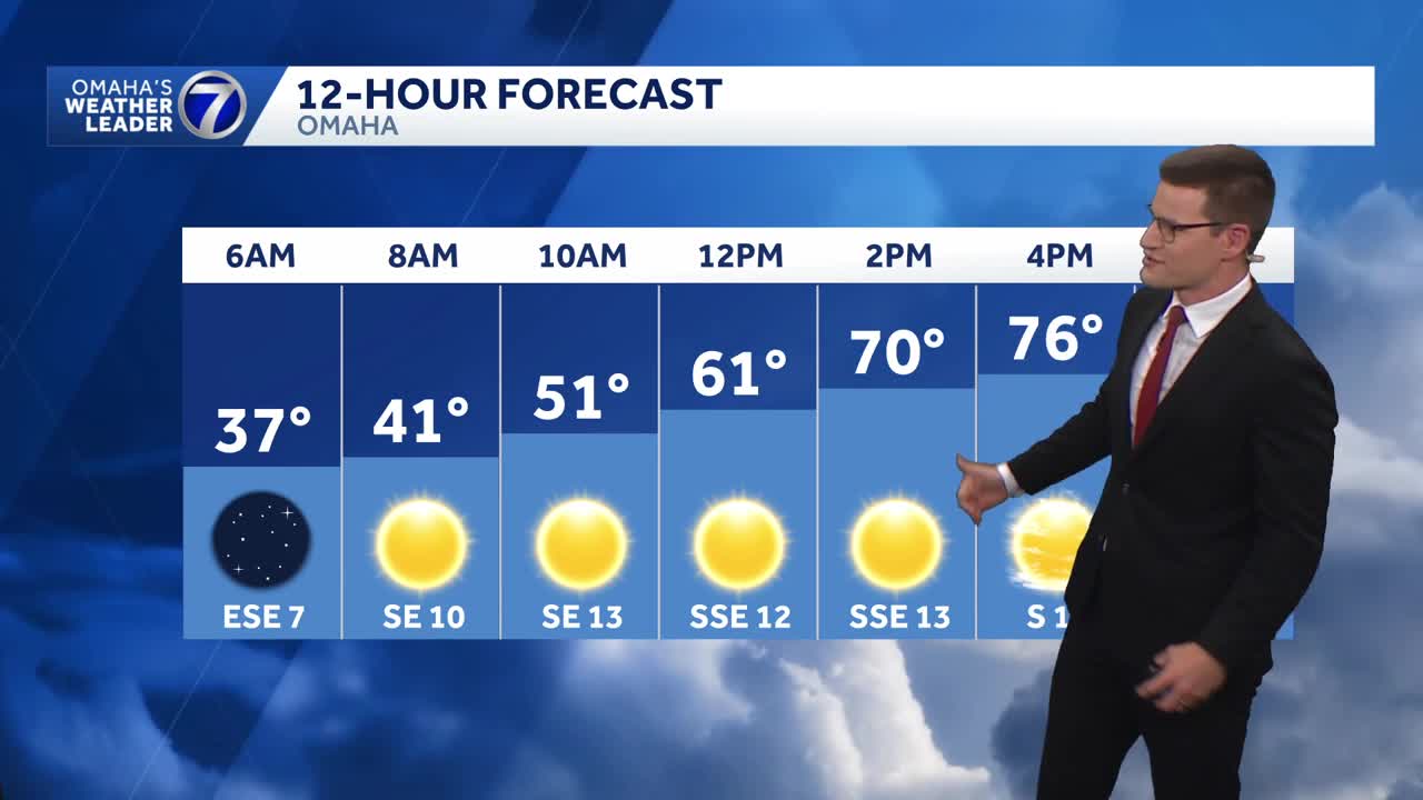 Warming up, breezy Monday for Omaha area