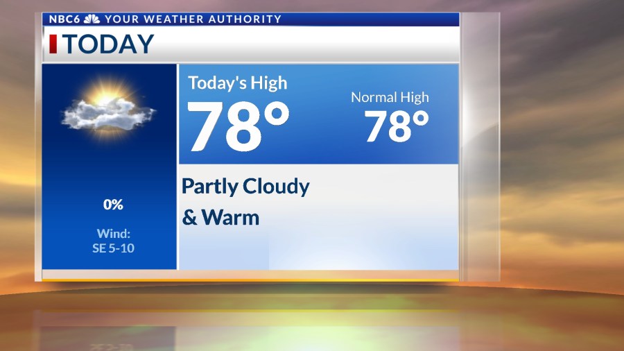 Pleasant weather Monday, severe storms possible later in the week
