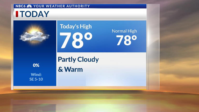 Pleasant weather Monday, severe storms possible later in the week