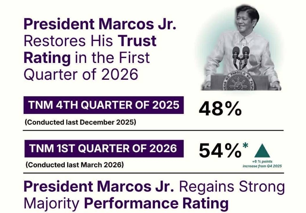Marcos bounces back in trust, performance