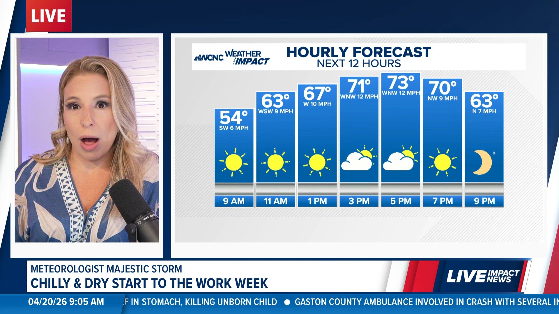 Chilly, dry start to the work week