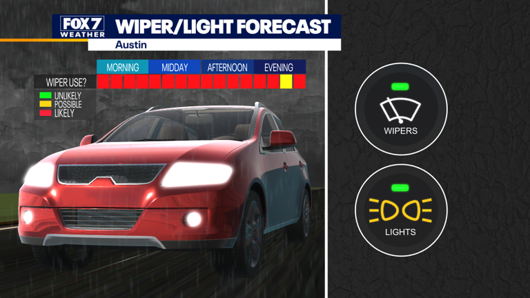 Austin weather: Several rounds of rain and storms