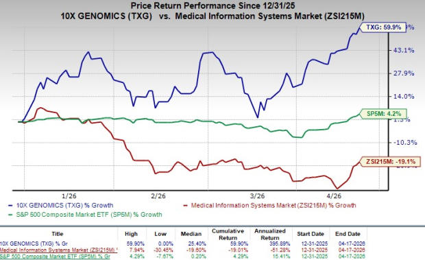 10x Genomics stock up on Atera launch, spatial biology scale enhanced
