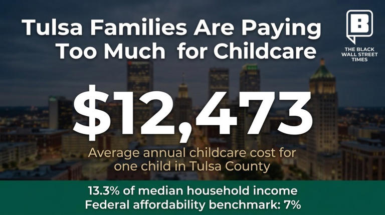 Tulsa parents hit by childcare costs as coalition pushes $30M plan