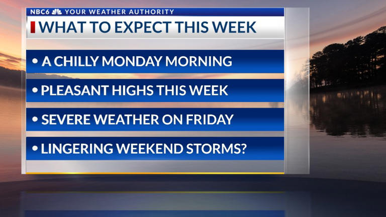 Pleasant weather Monday, severe storms possible later in the week