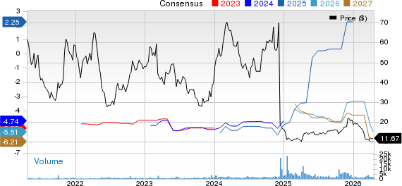 KROS stock: Does the Takeda deal lower dilution risk in 2026?