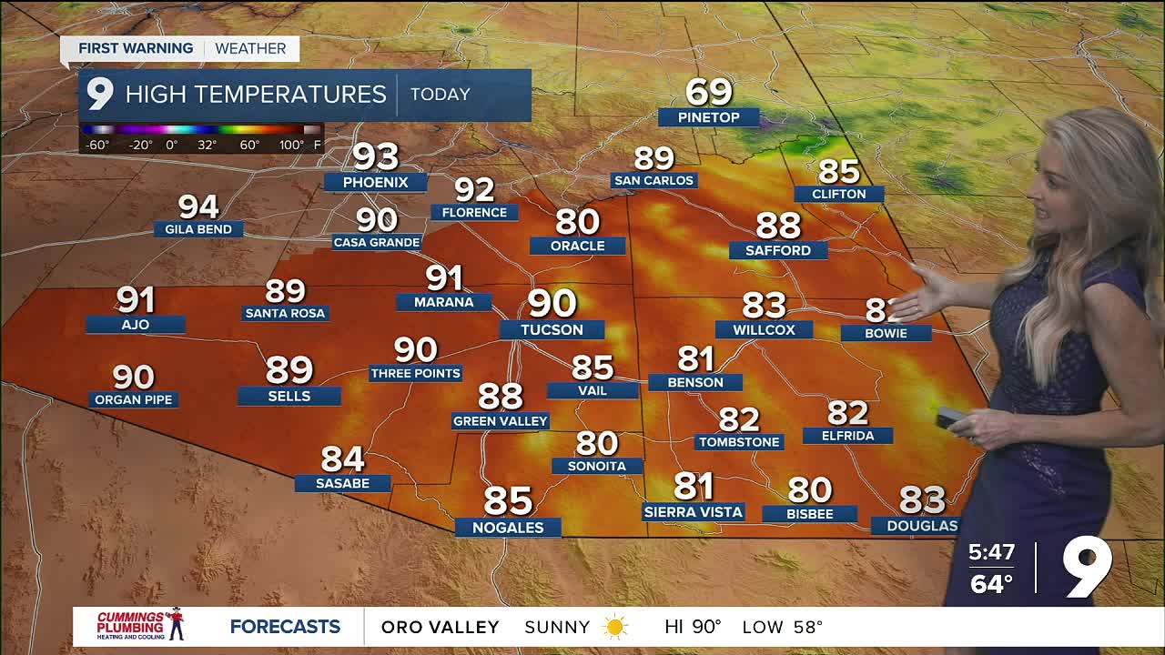 Sunny, less wind, and warm start to the week