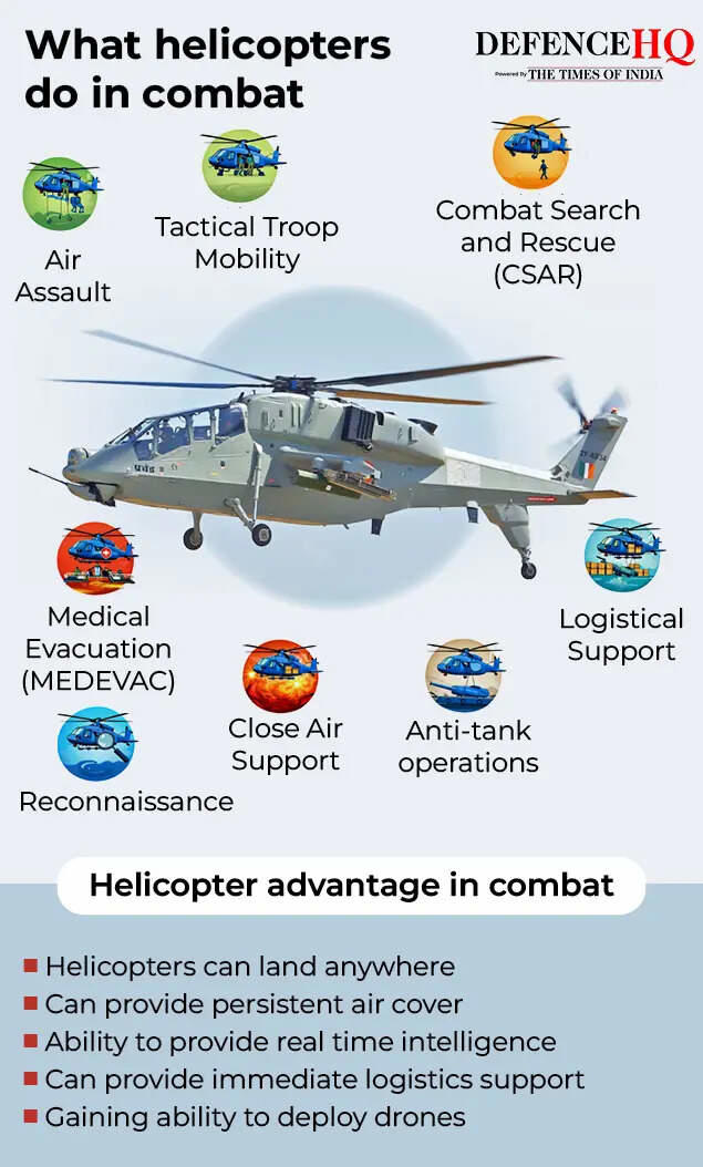From Iran pilot rescue to Maduro capture: Why helicopters remain ...