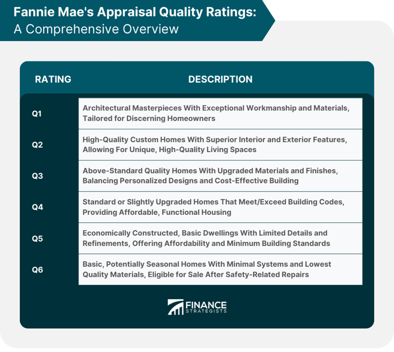 Overview of Fannie Mae appraisal quality ratings and key factors