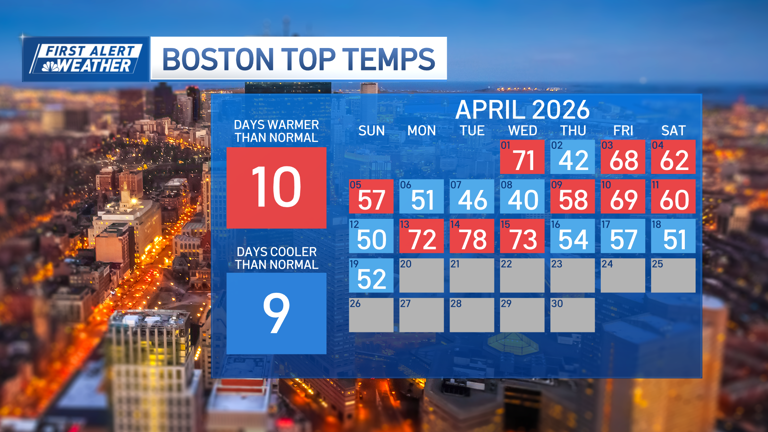 Chilly weather continues through the end of April