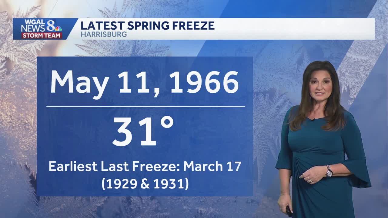 Freeze warning tonight then temperatures trend upward for South Central PA