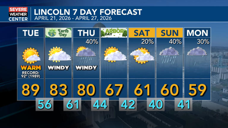 Unseasonably warm week ahead for Nebraska as Spring heat builds before ...