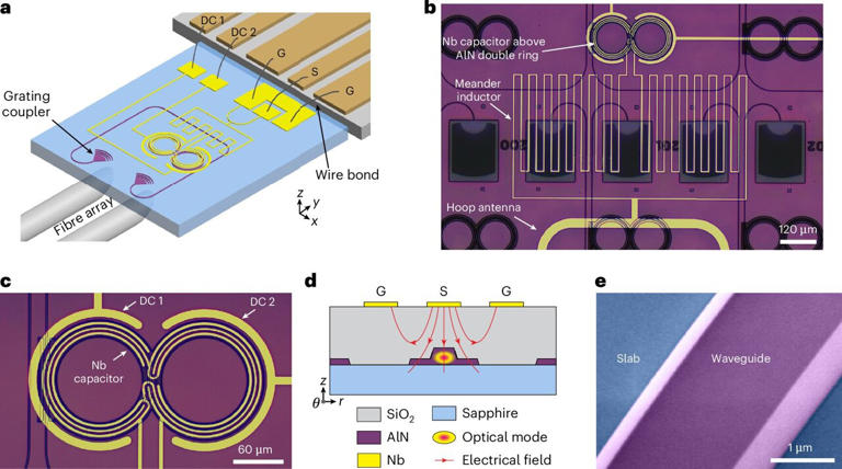 Two paths to scalable quantum computing: Optical links between fridges ...