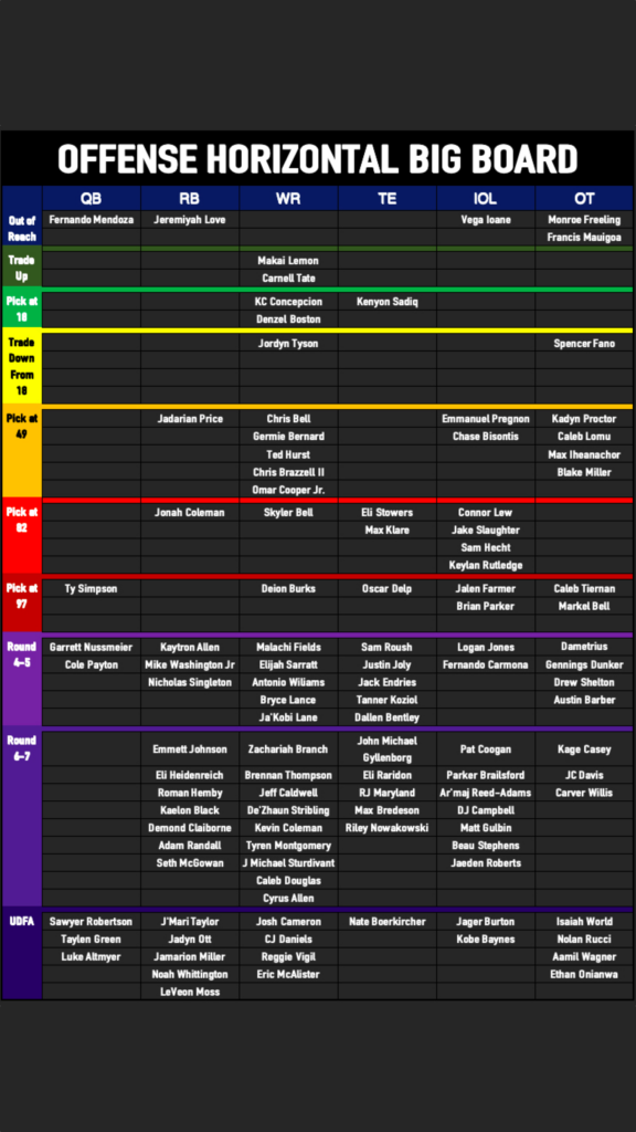 Vikings offensive horizontal NFL draft board: Top 111 players ranked ...