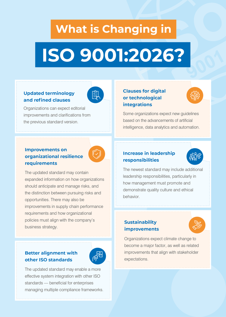 Quality management: How to transition seamlessly to ISO 9001:2026