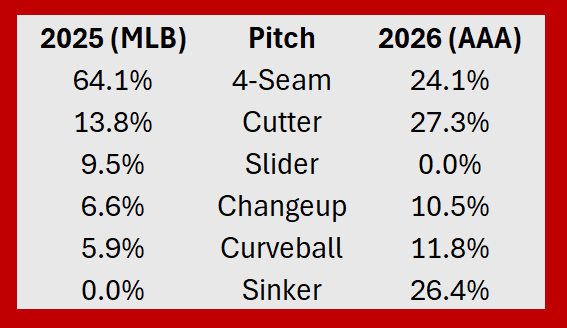 Top 25 fantasy baseball prospects to stash (redraft): Eric Cross ...
