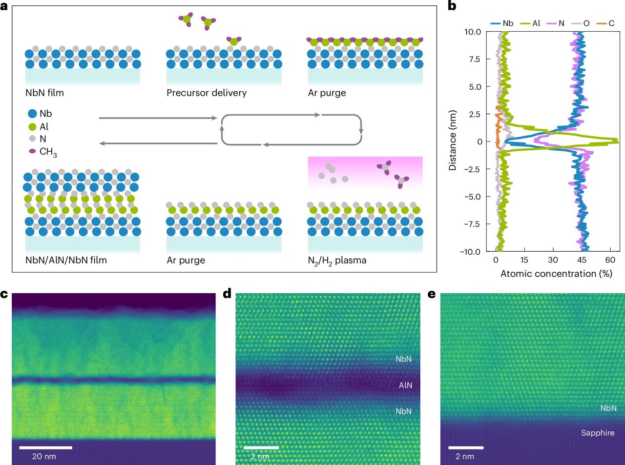 Two paths to scalable quantum computing: Optical links between fridges ...