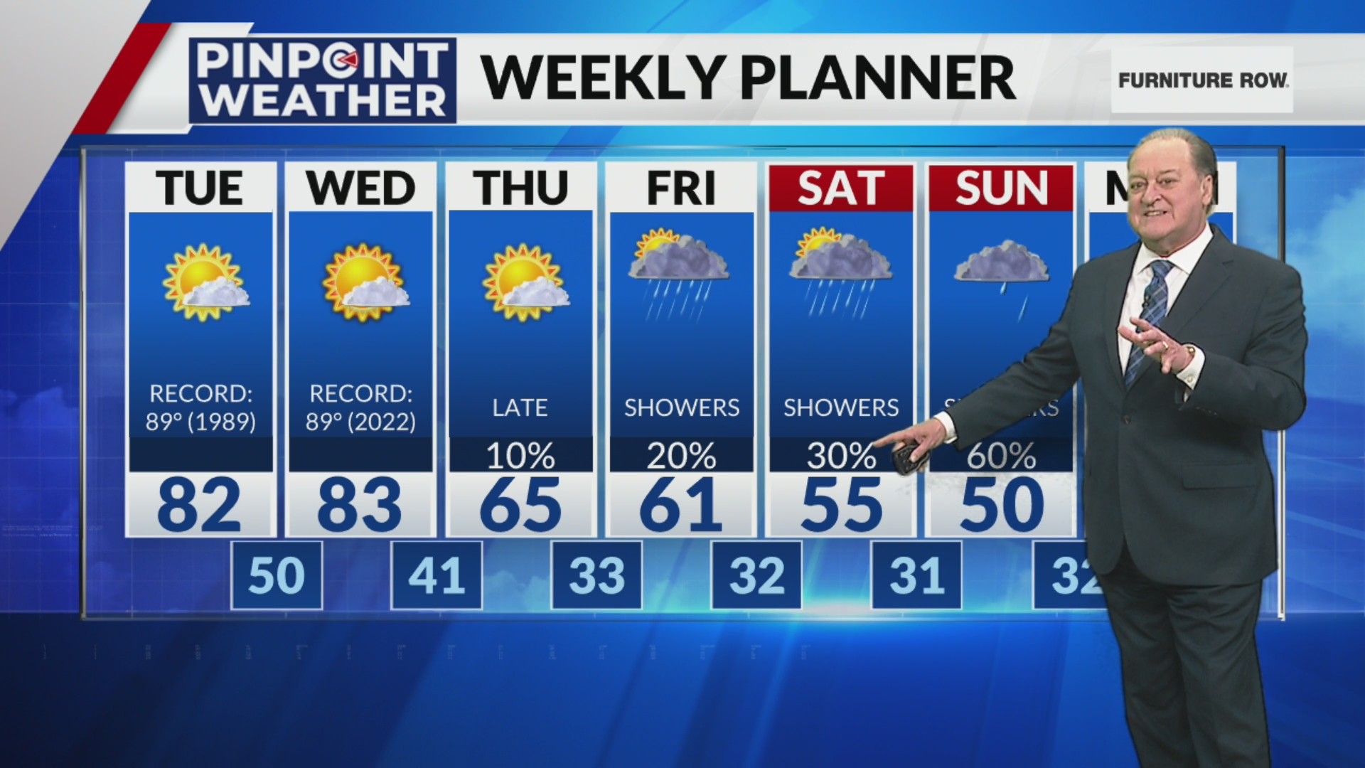 Forecast: Wet weather arrives for end of week and weekend