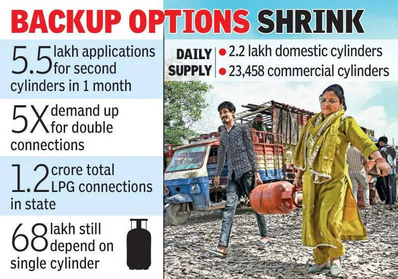 Gas shortage bites households as 2nd cylinder requests put on hold