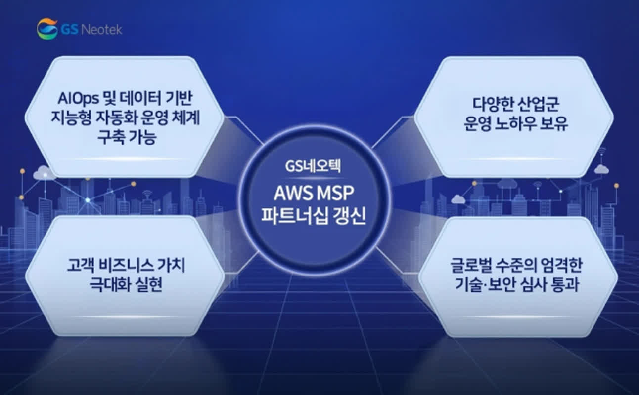 GS네오텍, AWS MSP 파트너 자격 갱신…AI옵스 기반 운영 역량 인정
