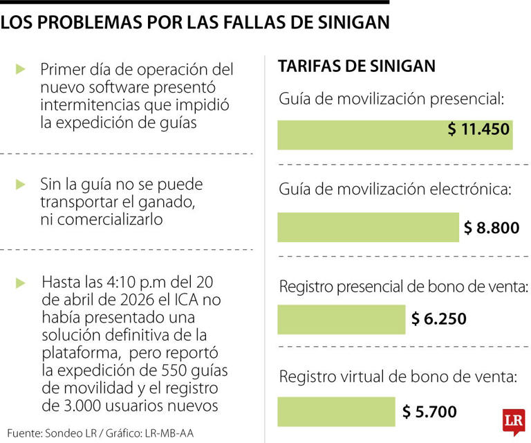 Fallas en SINIGAN V6 afectan transporte de ganado